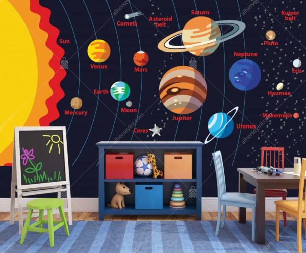 M1055 Moneta Gezegenler Çocuk Odası Poster Duvar Kağıdı Uygulama